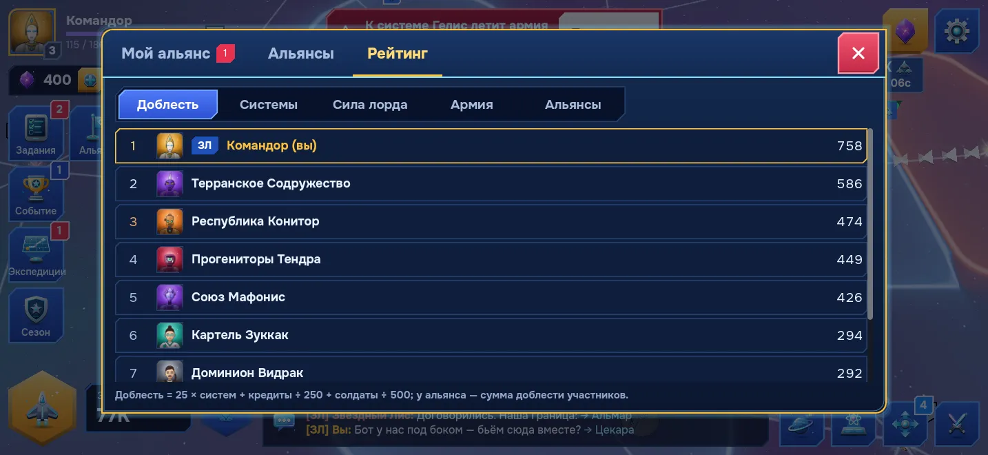 Rating